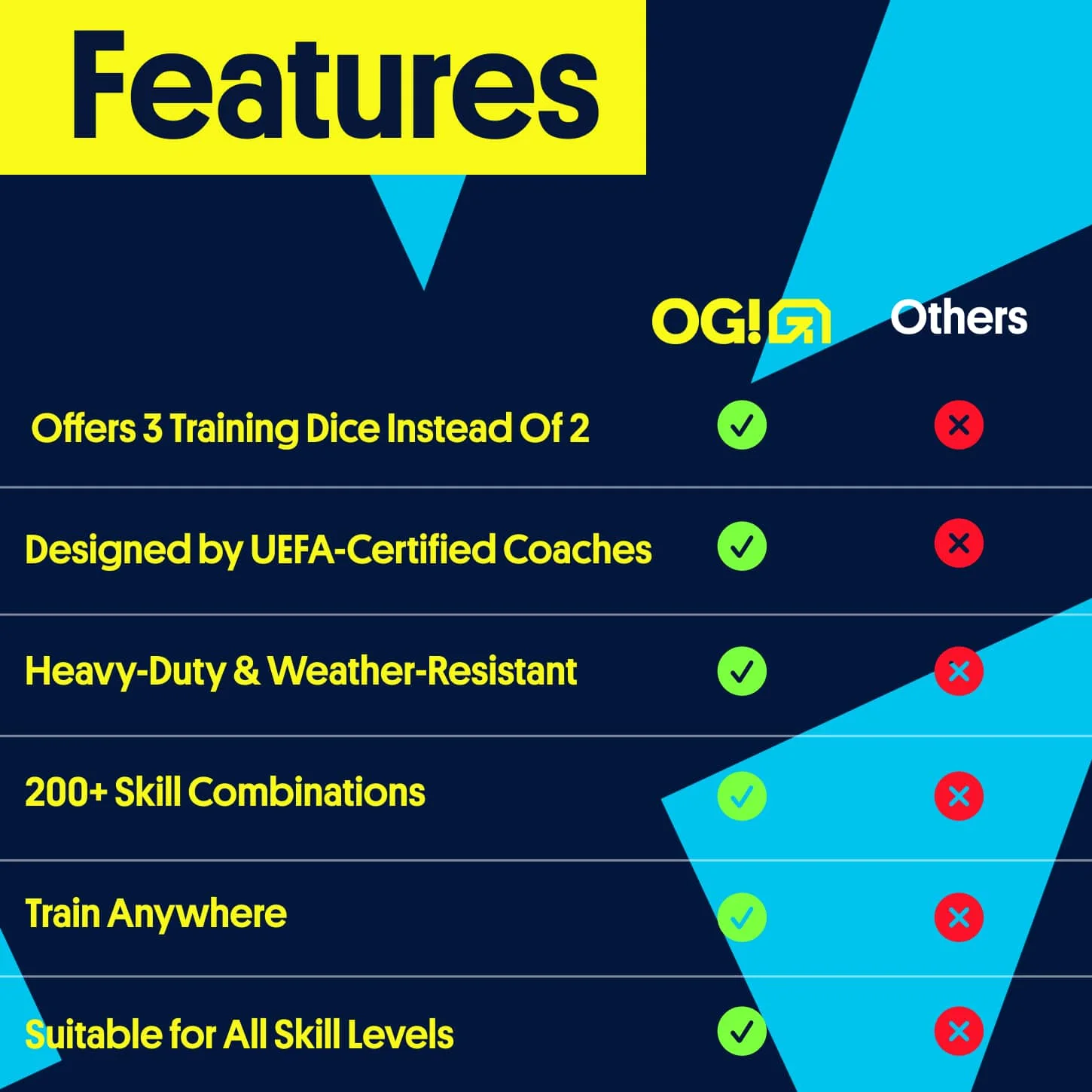 Open Goaaal® Soccer Training Dice | The 216-Drill Coaching System - Image 7